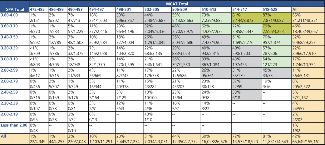 MCAT Scores Understanding Percentiles And Determining A Good Score mcat-scores-understanding-percentiles-and-determining-a-good-score