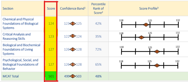 raw to scaled score new mcat practice test