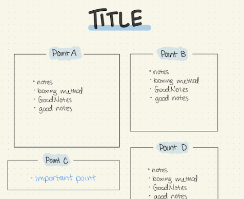 Note-taking method #3: The Boxing Method