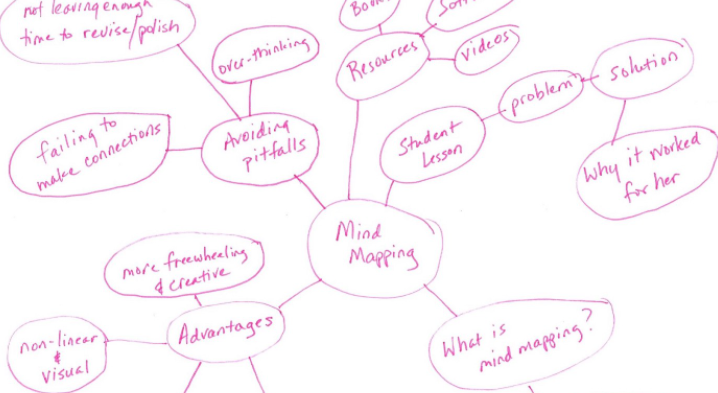 Note-taking method #5: The Mapping Method