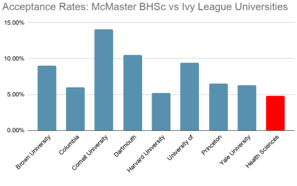 MCMASTER SOFTWARE ENGINEERING ACCEPTANCE RATE intelligence overview