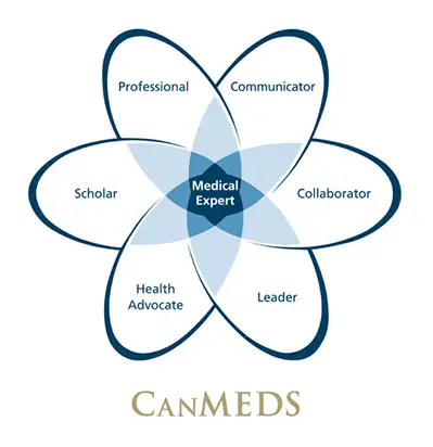 CanMed Roles: Dental/Medical School Panel Interview