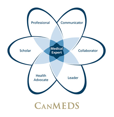 CanMed Roles: Dental/Medical School Panel Interview