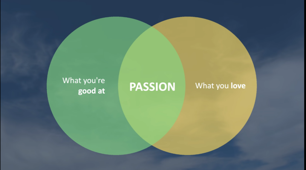 Ikigai and Passion