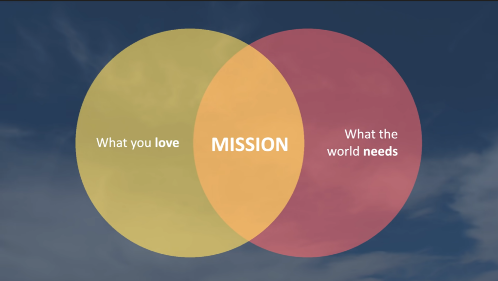 Ikigai and Mission