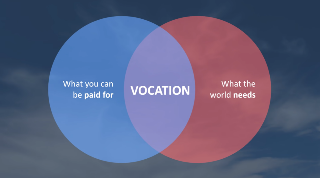 Ikigai and Vocation