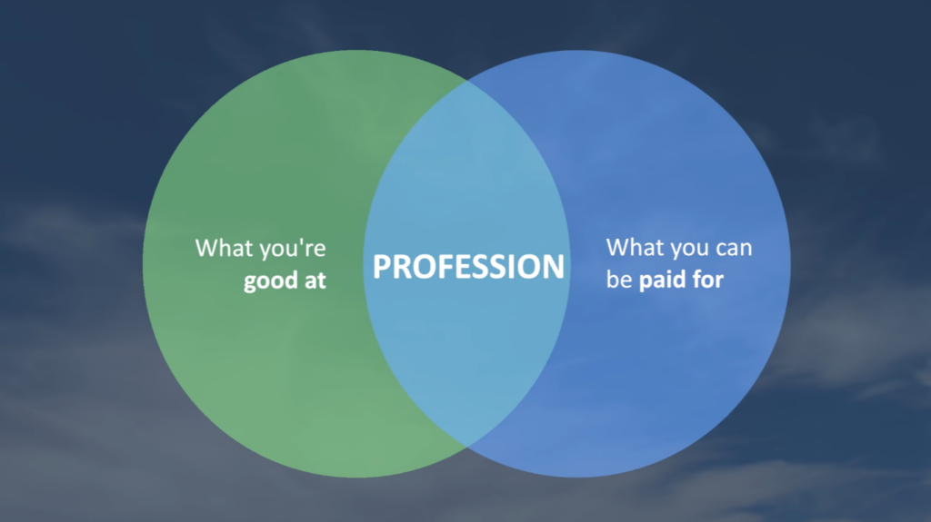 Ikigai and Profession