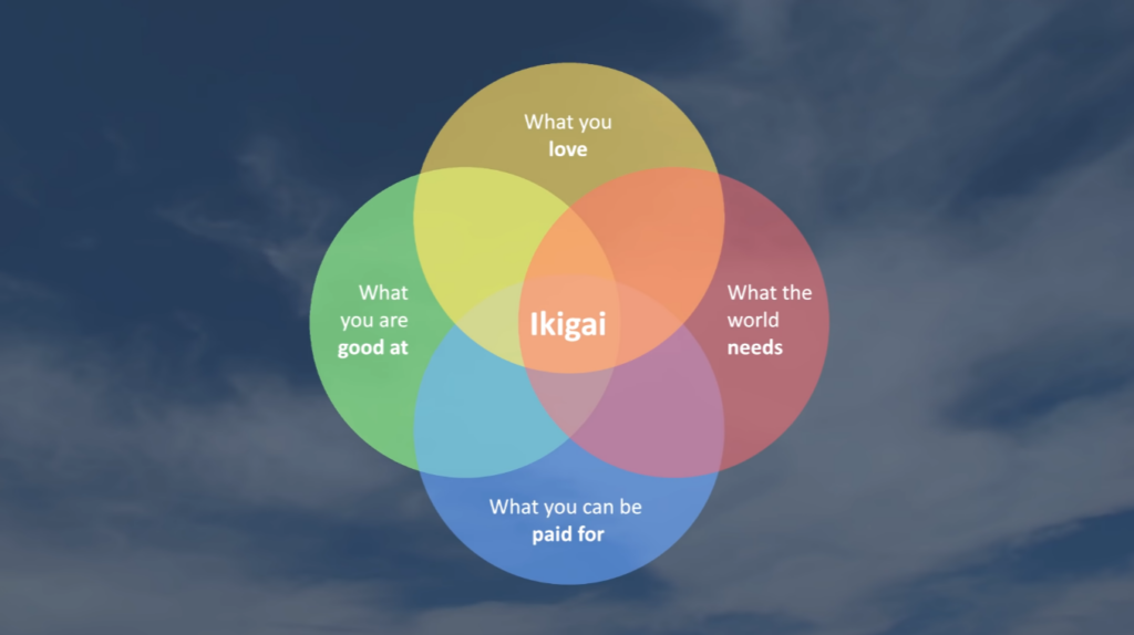 Ikigai Meaning: Do Something You Love, Do Something the World Needs, Do Something that Pays Well, Do Something You're Good at