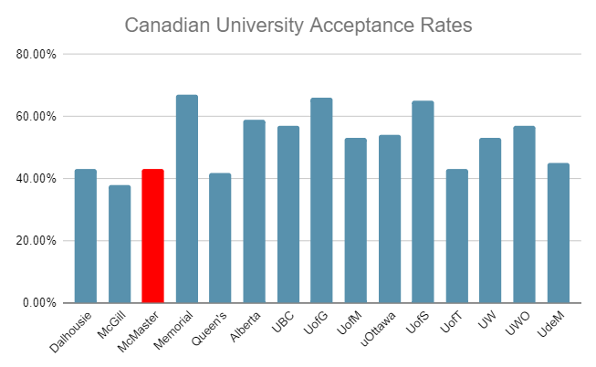 auburn-university-vet-school-acceptance-rate