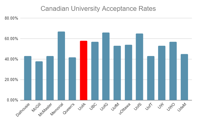 university of alberta phd statistics