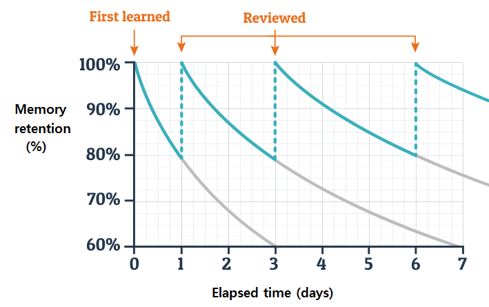 Spaced Repetition A Comprehensive Guide Master Student Spaced Repetition A Comprehensive Guide Master Student