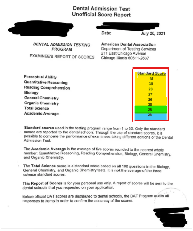 dat-score-understanding-dat-percentiles-master-student