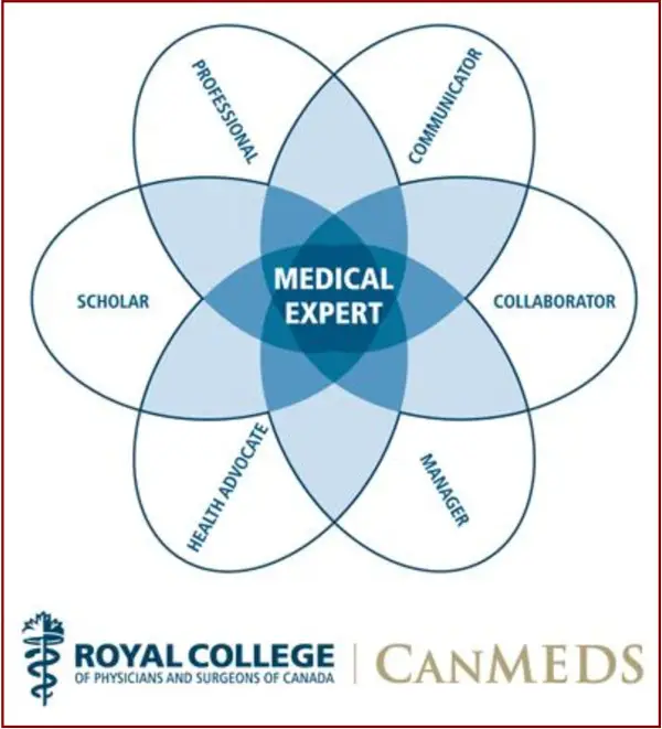 CanMEDS Roles